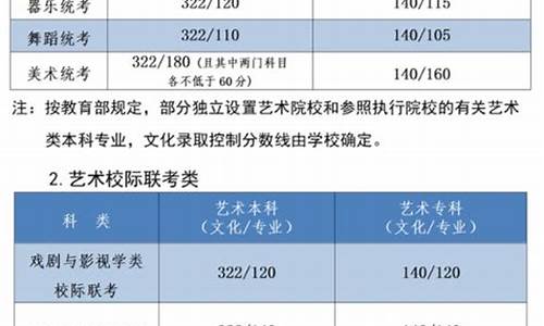 河北高考艺术类分数线2024年公布-河北高考艺术类分数线