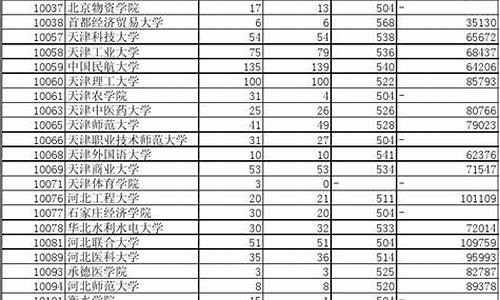 广东省2014年高考-广东省2014年高考总分