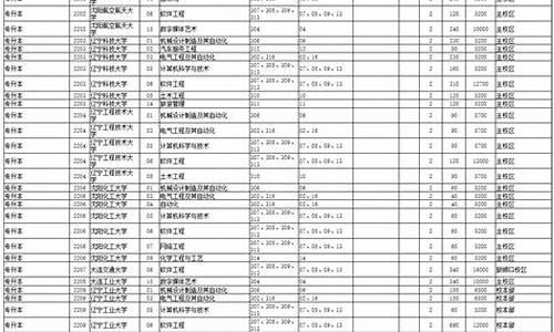 2022年辽宁本科分数线-辽宁2021年本科分数线