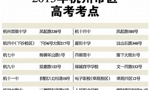 2017年杭州高考分数线-2017杭州高考人数