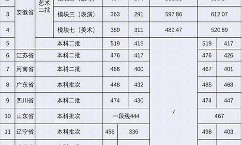 2017录取人数安徽高考-2017年安徽高考本科录取人数