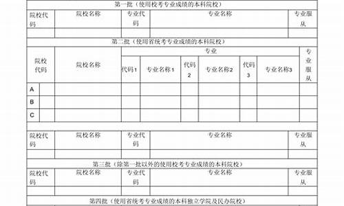 高考志愿登记表在哪里补办-高考志愿登记表