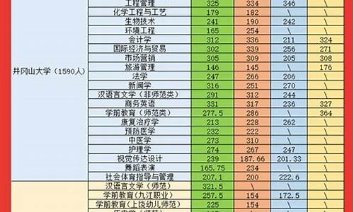 录取分数线低的大学-录取分数较低的大学