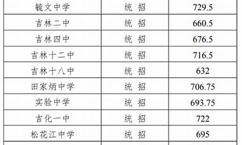 吉林职业高考录取分数线-吉林省专科学校录取分数线2020