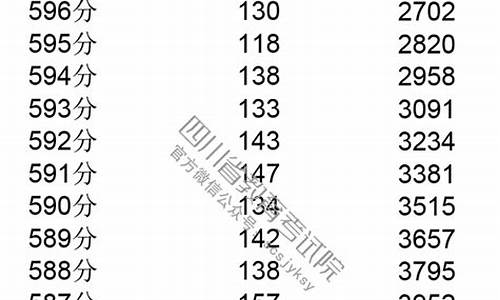 2019年四川高考一分一段表-2019年四川省高考一分一段表