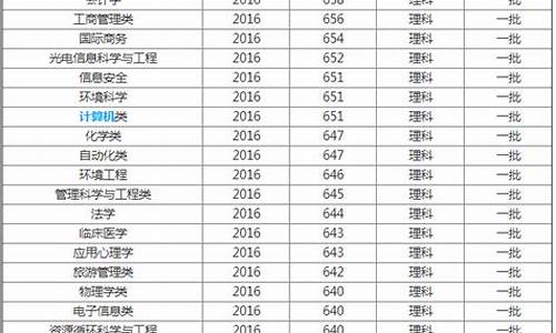 南开大学专业分数线-南开大学专业分数线江苏2017