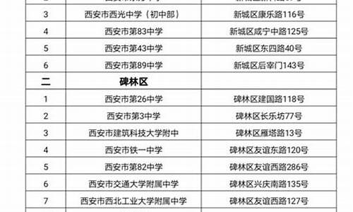 西安市2017高考-2017年西安中考录取分数线是多少