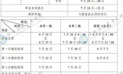 陕西高考时间2024年成绩公布-陕西高考时间2017