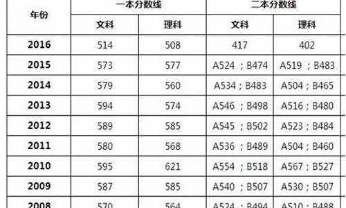 2016广东高考成绩-广东2016高考情况