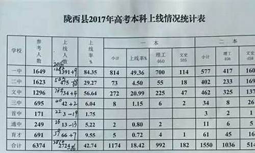 陇西一中高考录取榜2017-2017陇西高考