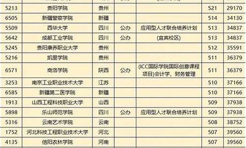 四川高考第一批录取顺序-四川高考第一批录取