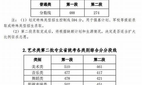 浙江15年高考一本分数线-15浙江省高考分数线