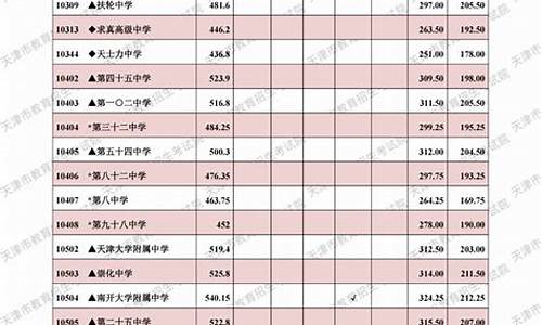 今年中考分数线2023-今年中考分数线2025