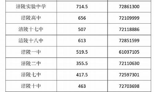 重庆高考开始录取了吗-重庆高考是否录取