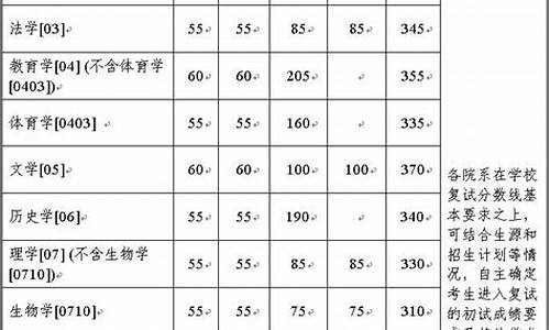 2020年浙江大学入取分数线是多少-浙江大学数学系分数线高考