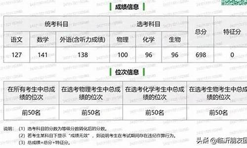 2020年沂南县高考成绩-2017沂南高考状元