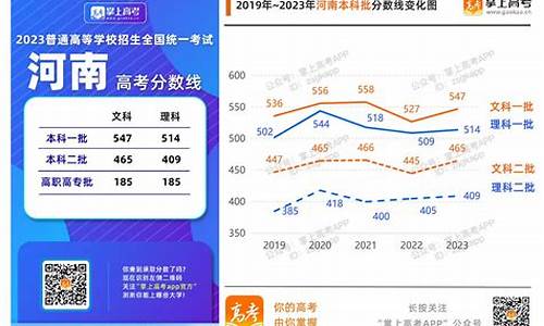 河南2019高考人数多少-河南2019高考人数