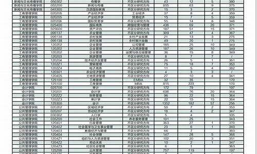 成都21年中考分数线-成都2023年中考录取分数线表