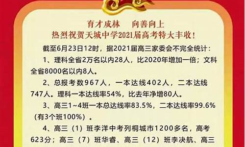 安徽省高考喜报-安徽省高考分数名次