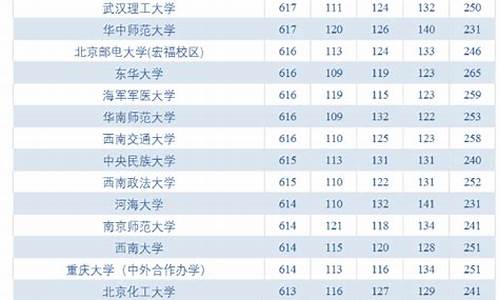 福建高考各科分数是多少-高考福建各科分数多少