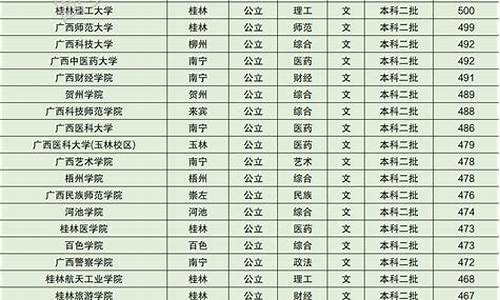 2022本科二本分数线是多少分-2021二本取分线是多少分