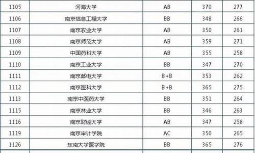 理科985最低分数线四川-理科985最低分数线