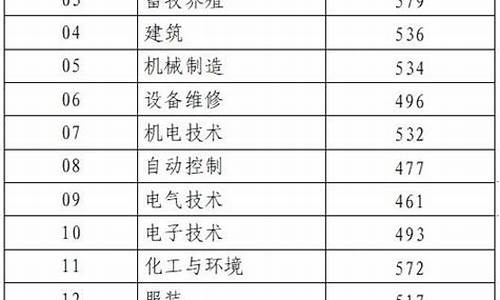 2016年春季高考语文试卷-2016春季高考分数查询