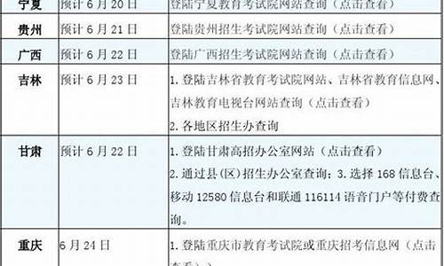 2015年的高考人数-2015年各省高考人数