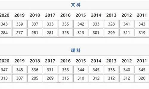 2017年江苏高考理科逐分段统计表_江苏2017高考各科分值