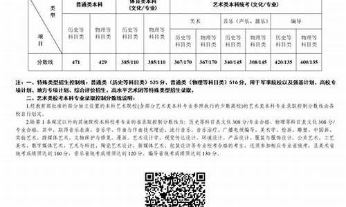 江苏高考省控线2024_江苏高考省控线2023专科