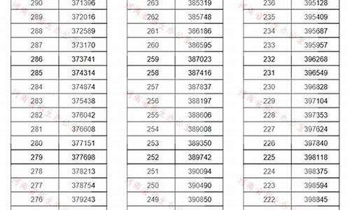 河南省高考分数一分一段表2013年_河南省高考分数一分一